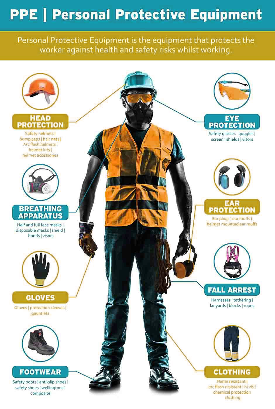 Personal Protective Equipment List Personal Protective Equipment Msa